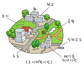 어떤 시설에서 여가생활을 즐기시나요?