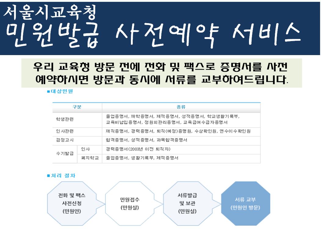 서울시교육청의 민원발급 사전예약 서비스를 아시나요?
