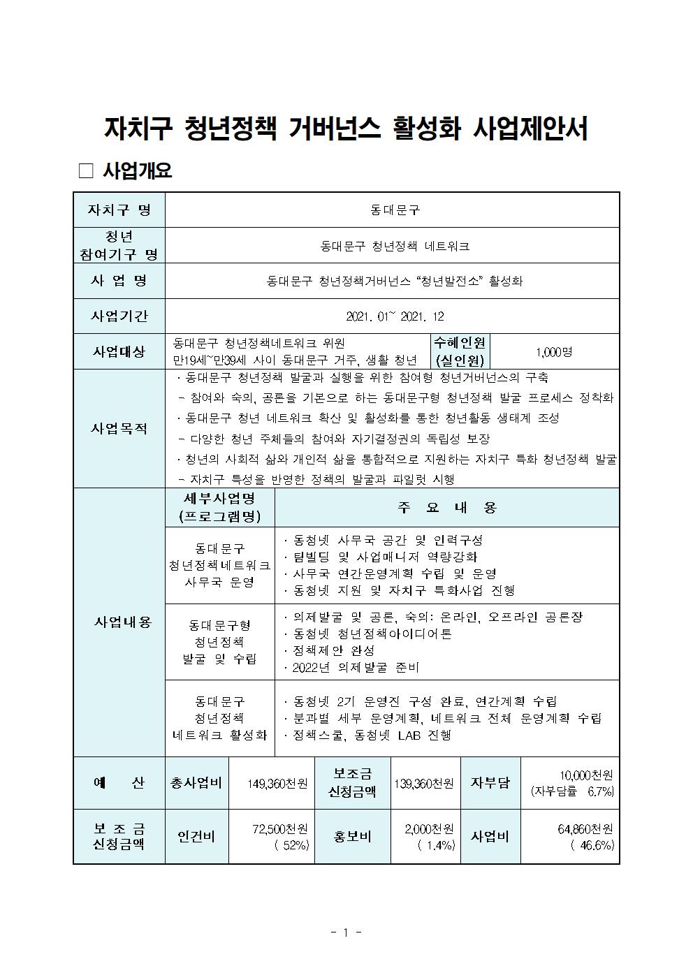 동대문구 청년정책거버넌스 “청년발전소” 활성화