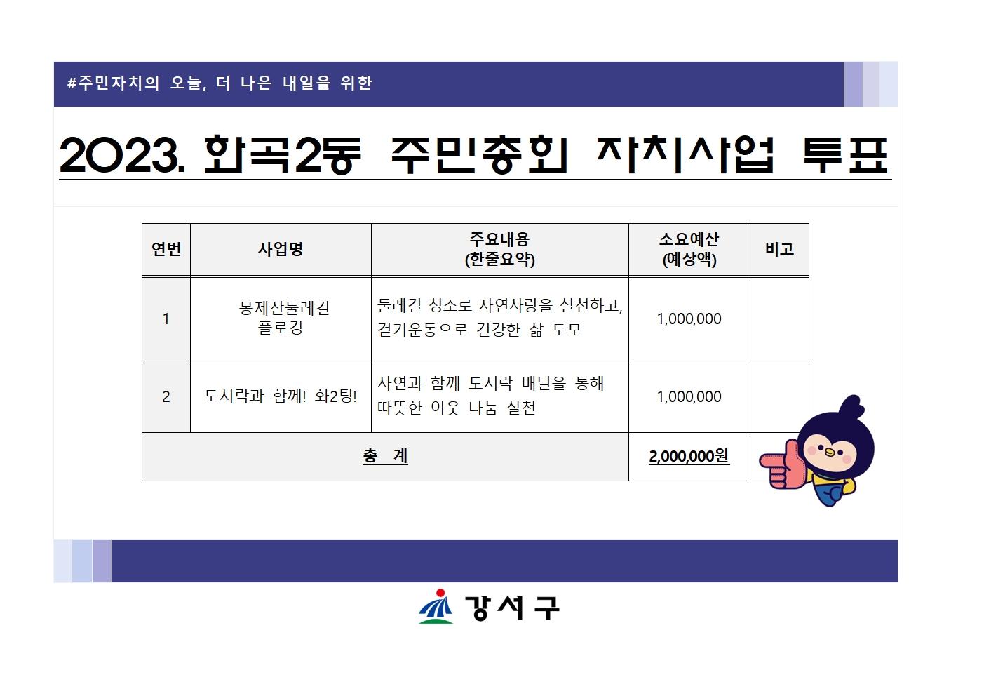 2023. 화곡2동 주민총회 자치사업 투표