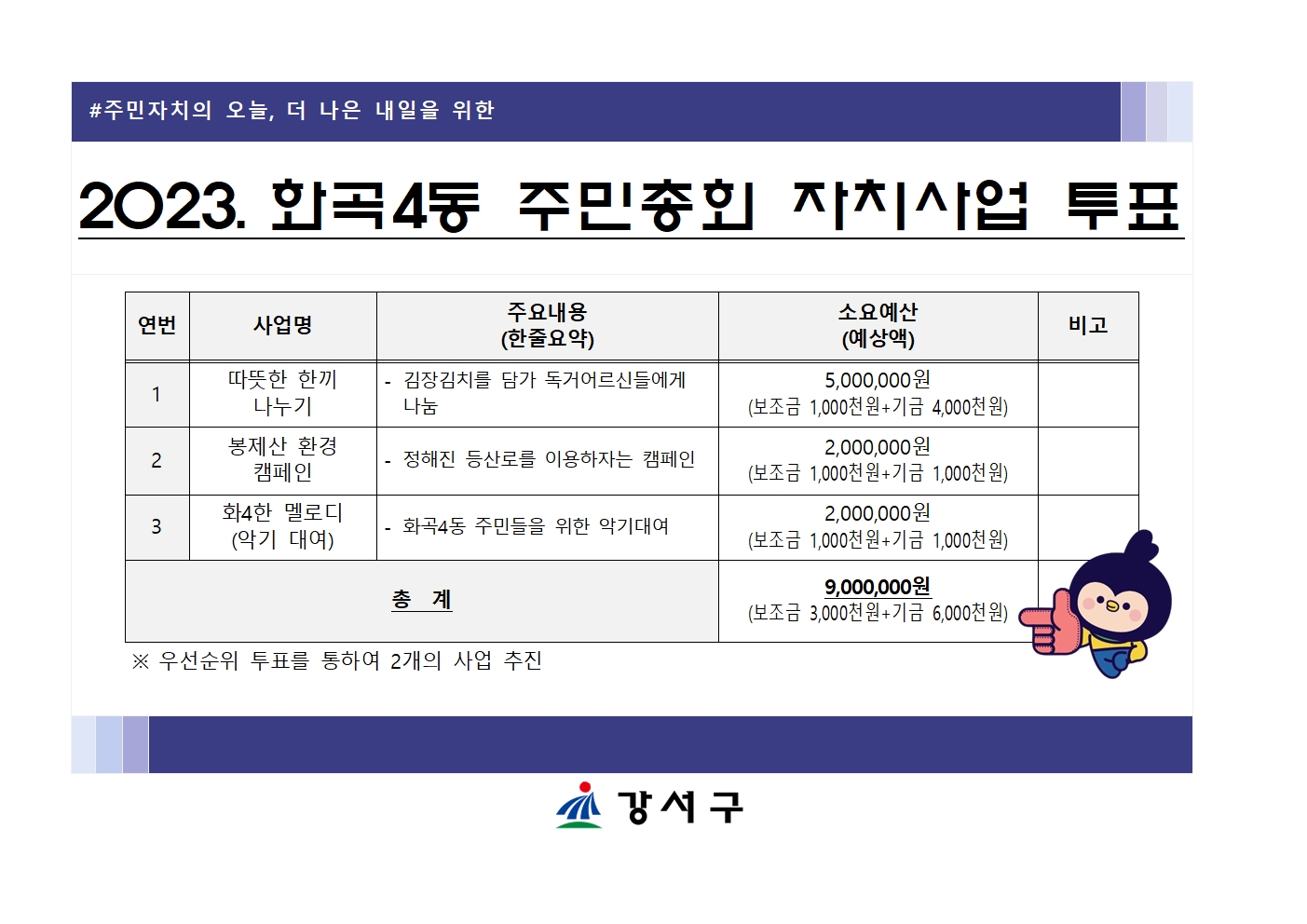 2023. 화곡4동 주민총회 자치사업 투표