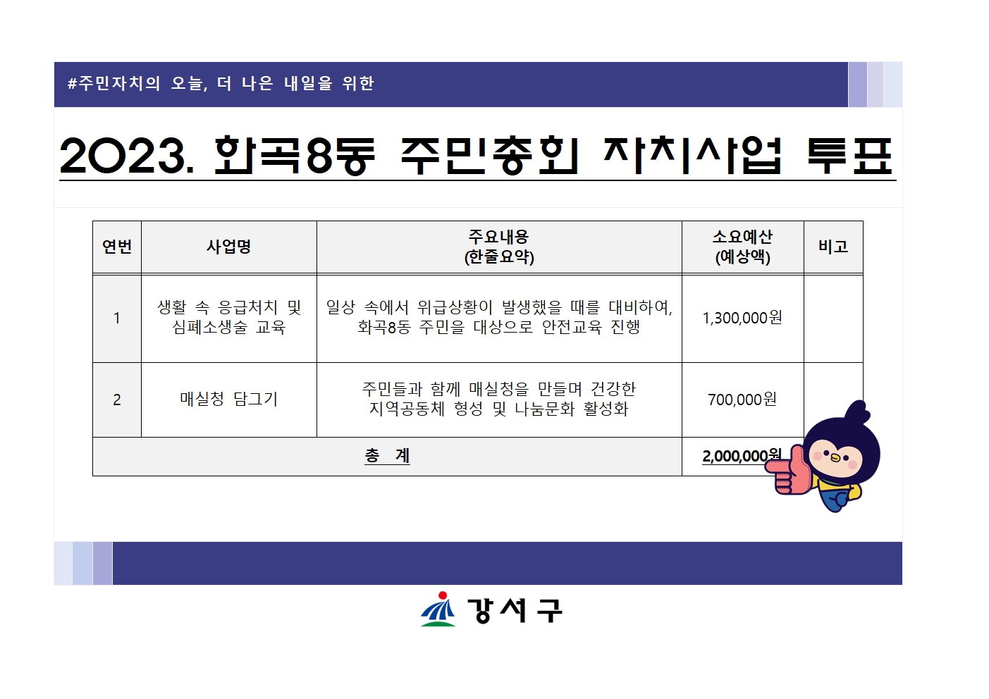 2023. 화곡8동 주민총회 자치사업 투표