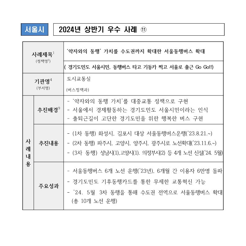 11) ‘약자와의 동행’ 가치를 수도권까지 확대한 서울동행버스 확대