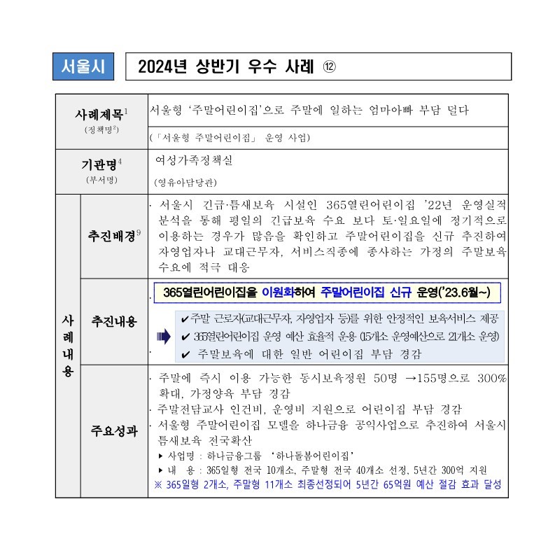 12) 서울형 ‘주말어린이집’으로 주말에 일하는 엄마아빠 부담 덜다