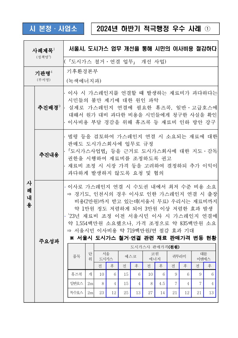 1. 서울시, 도시가스 업무 개선을 통해 시민의 이사비용 절감하다