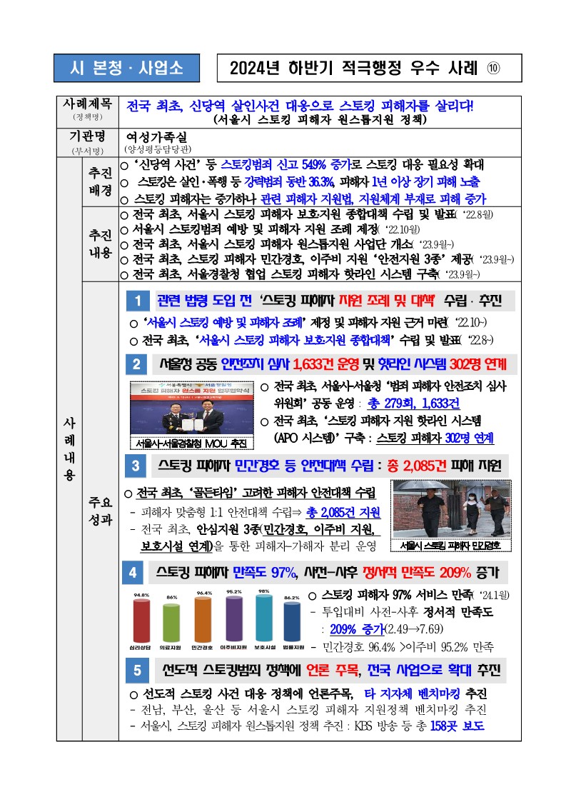 10. 전국 최초, 신당역 살인사건 대응으로 스토킹 피해자를 살리다!