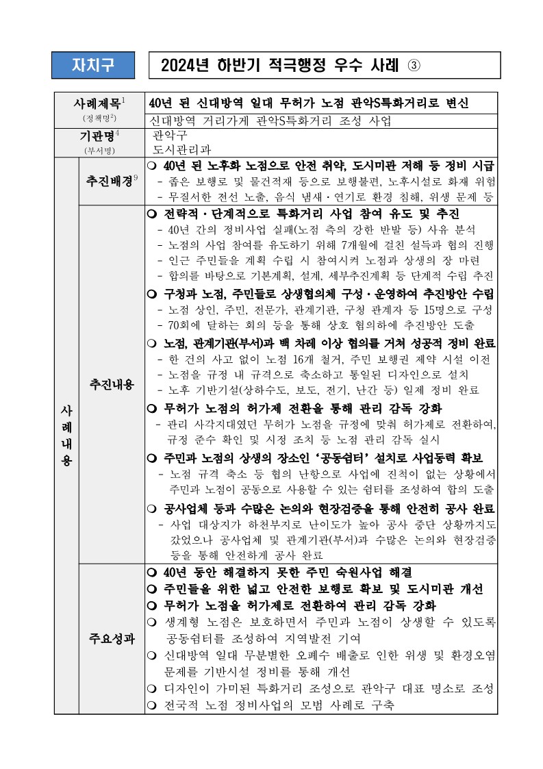 3. 40년 된 신대방역 일대 무허가 노점 관악S특화거리로 변신