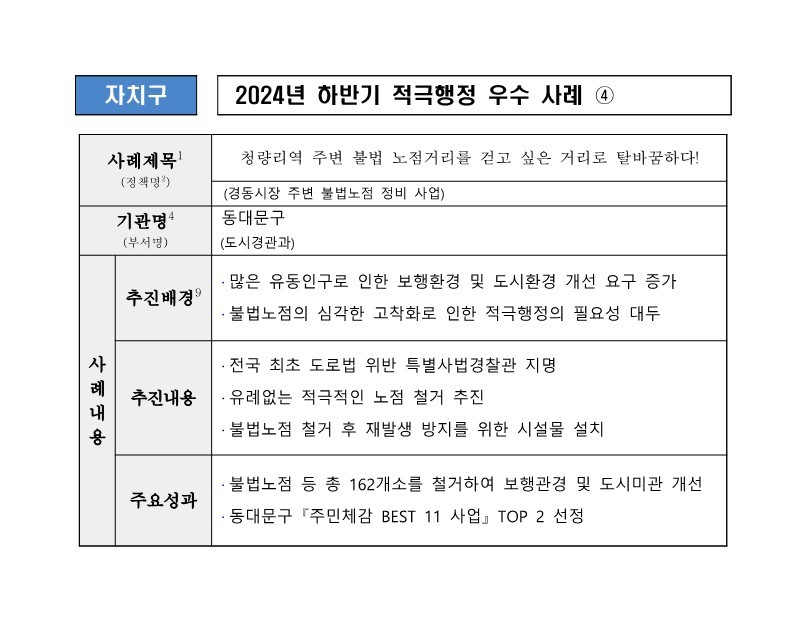 4. 청량리역 주변 불법 노점거리를 걷고 싶은 거리로 탈바꿈하다!