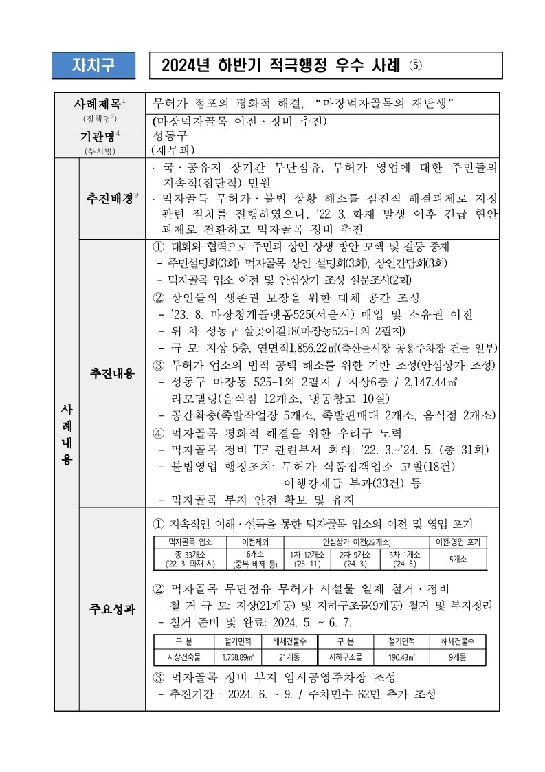 5.  무허가 점포의 평화적 해결, “마장먹자골목의 재탄생”