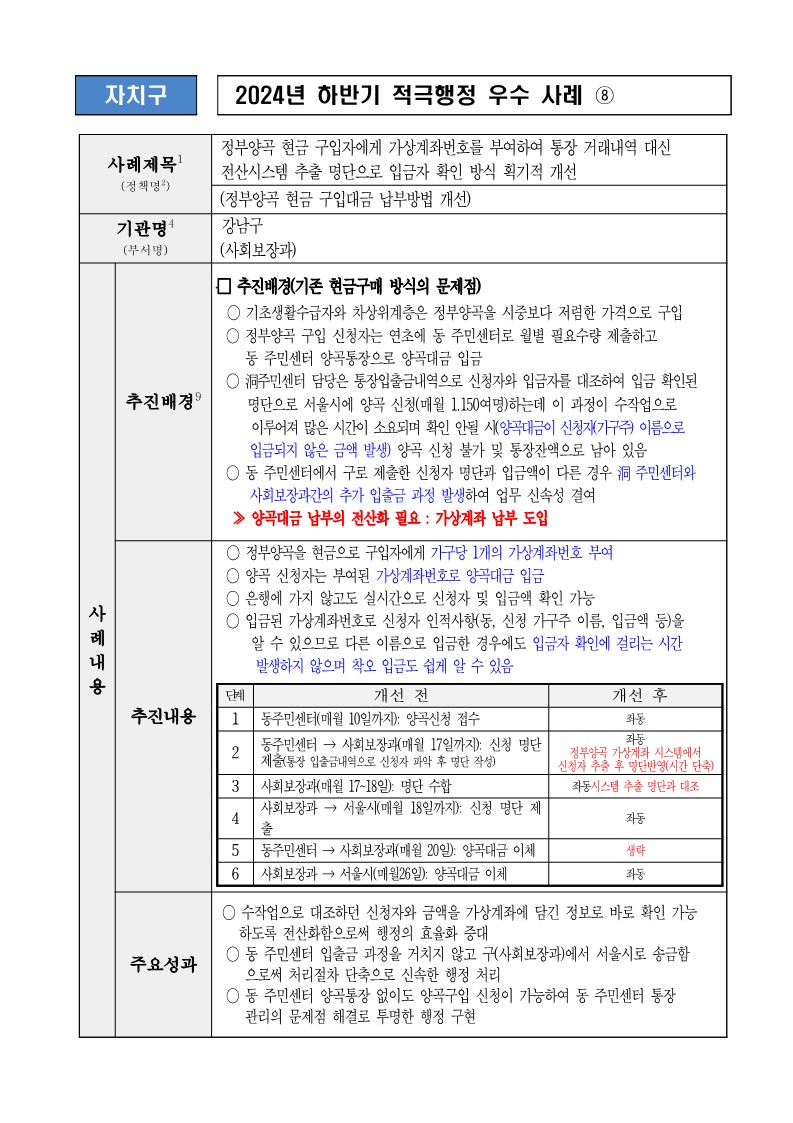 8. 정부양곡 현금 구입자에게 가상계좌번호를 부여하여 통장 거래내역 대신 전산시스템 추출 명단으로 입금자 확인 방식 획기적 개선