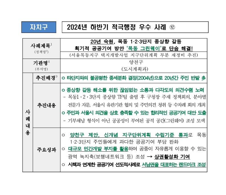 12. 20년 숙원, 목동 1·2·3단지 종상향 갈등 획기적 공공기여 방안 ‘목동 그린웨이’로 단숨 해결!