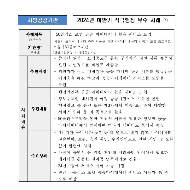 1. 50플러스 포털 공공 마이데이터 활용 서비스 도입