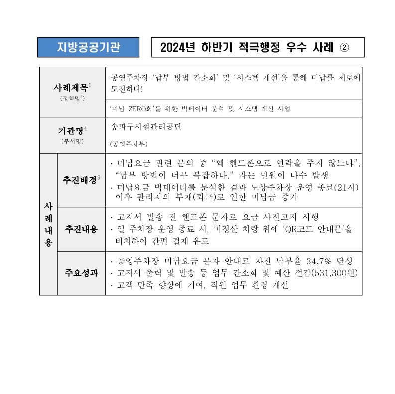 2. 공영주차장 ‘납부방법 간소화’ 및 ‘시스템 개선’을 통해 미납률 제로에 도전하다!