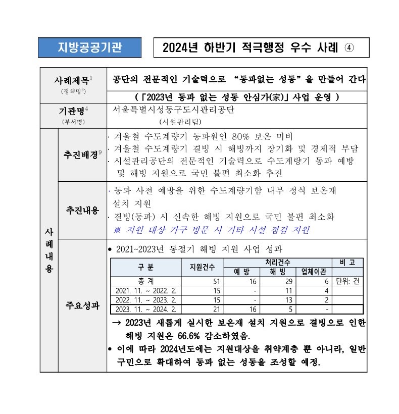 4. 공단의 전문적인 기술력으로 “동파없는 성동”을 만들어 간다