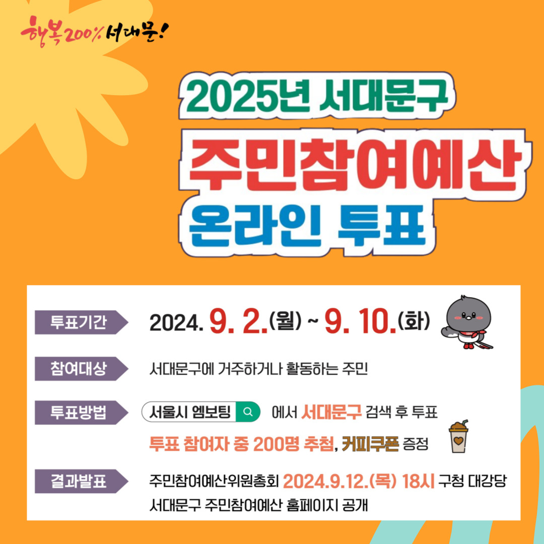 행복 200% 서대문! 2025년 서대문구 주민참여예산 온라인 투표 투표기간 2024.9.2.(월)~9.10.(화) 99 참여대상 서대문구에 거주하거나 활동하는 주민 투표방법 서울시 엠보팅 에서 서대문구 검색 후 투표 투표 참여자 중 200명 추첨, 커피쿠폰 증정 ♡ 결과발표 주민참여예산위원총회 2024.9.12.(목) 18시 구청 대강당 서대문구 주민참여예산 홈페이지 공개