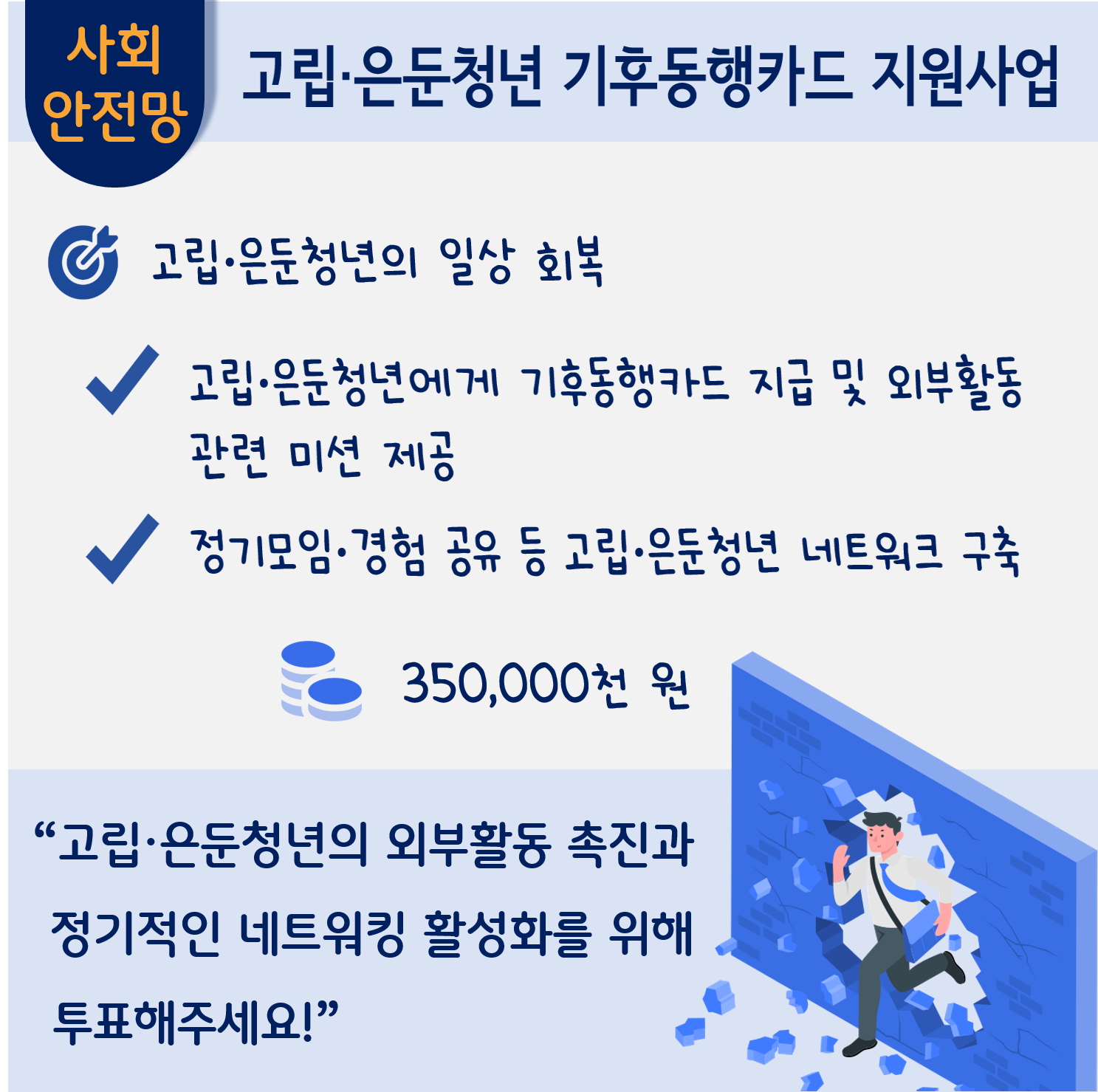 고립·은둔청년 기후동행카드 지원사업