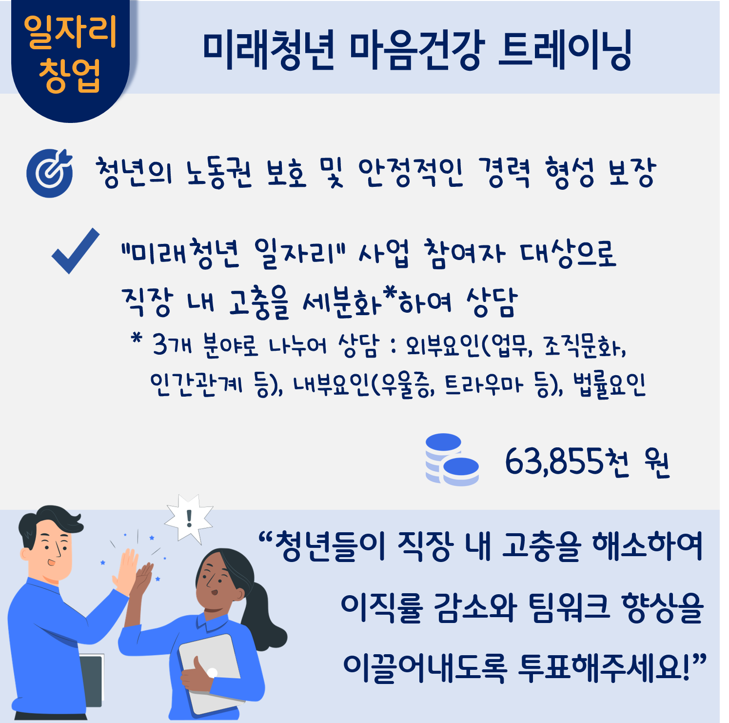 미래청년 마음건강 트레이닝