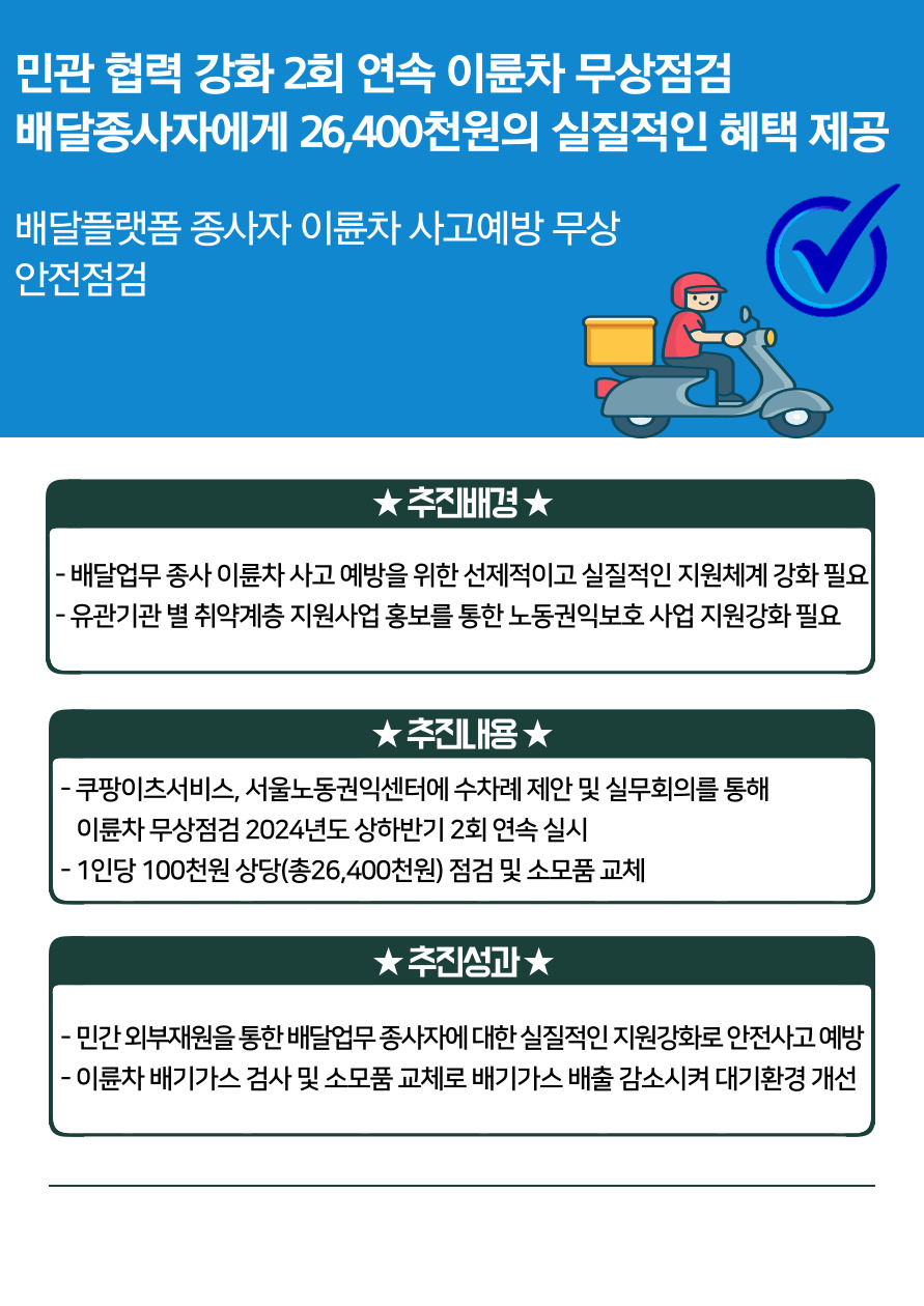 민·관 협력 강화 2회 연속 이륜차 무상점검, 배달종사자에게 26,400천원의 실질적인 혜택 제공(배달플랫폼 종사자 이륜차 사고예방 무상 안전점검)