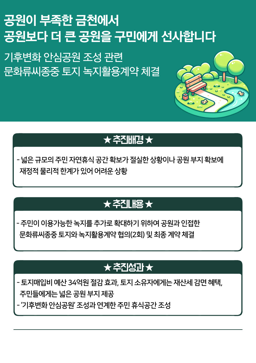 공원이 부족한 금천에서 공원 보다 더 큰 공원을 구민에게 선사합니다(기후변화 안심공원 조성 관련 문화류씨종중 토지 녹지활용계약 체결)