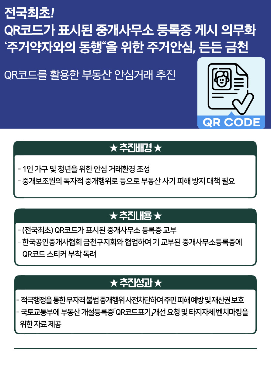 전국최초! QR코드가 표시된 중개사무소 등록증 게시 의무화 ‘주거약자와의 동행“을 위한 주거안심, 든든 금천 (QR코드를 활용한 부동산 안심거래 추진)