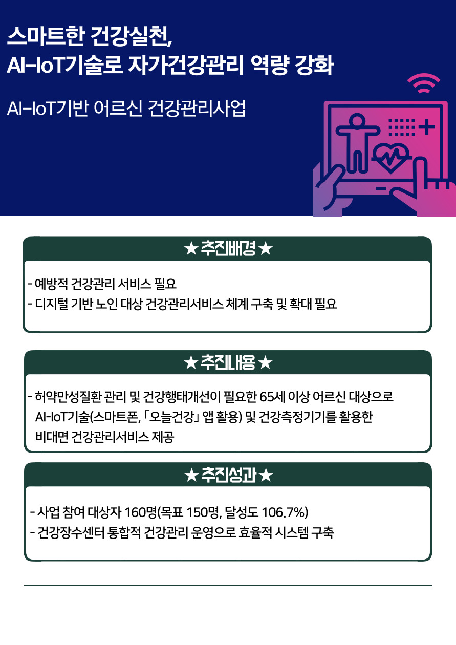 스마트한 건강실천, AI-IoT기술로 자가건강관리 역량 강화(AI·IoT기반 어르신 건강관리사업)