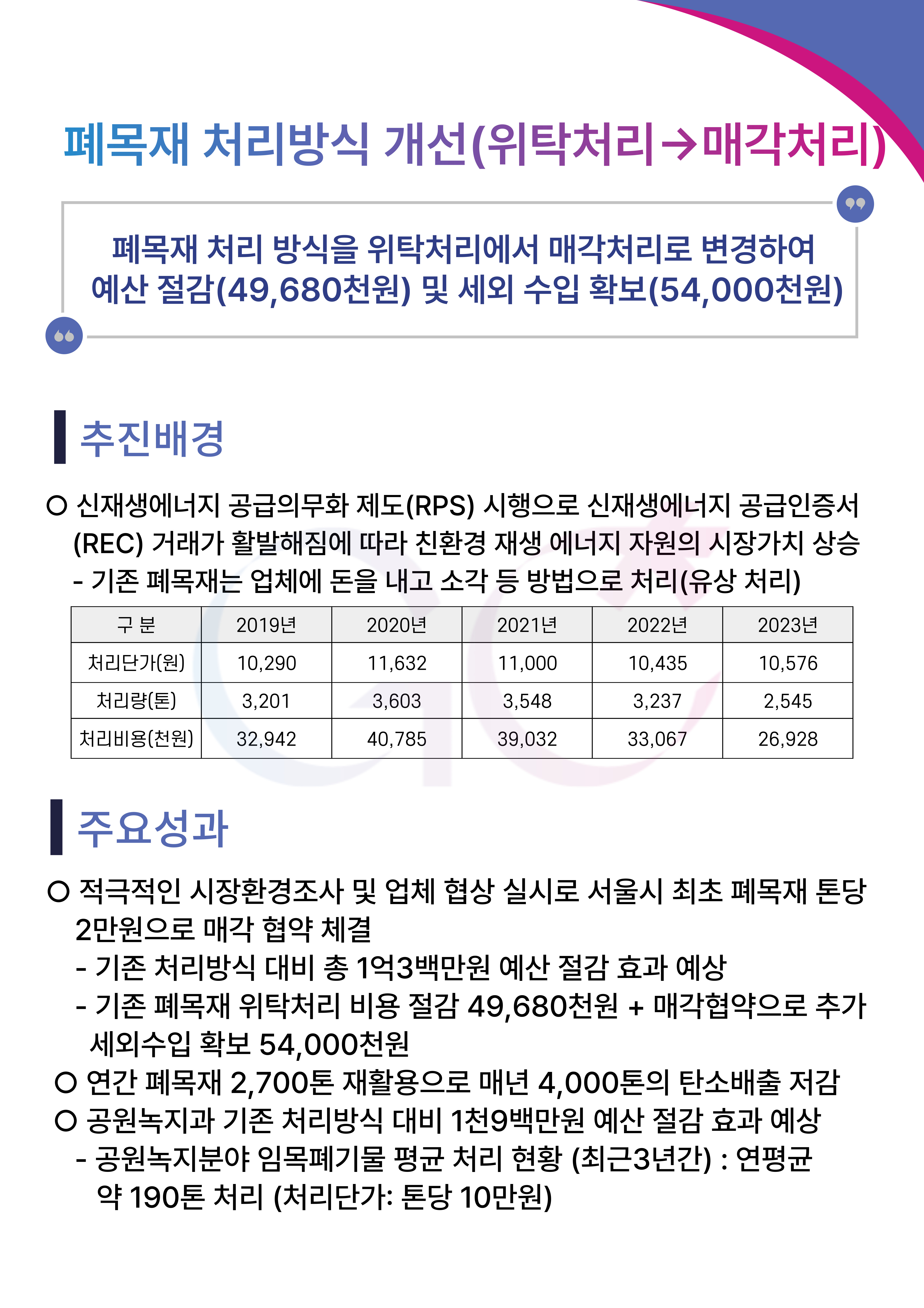 폐목재 처리방식 개선 (위탁처리→매각처리)