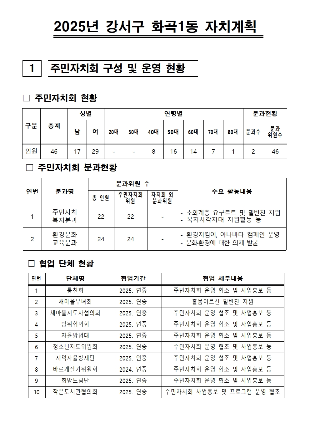 찬성