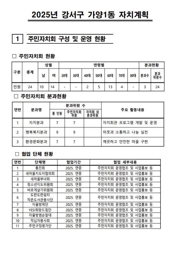 찬성