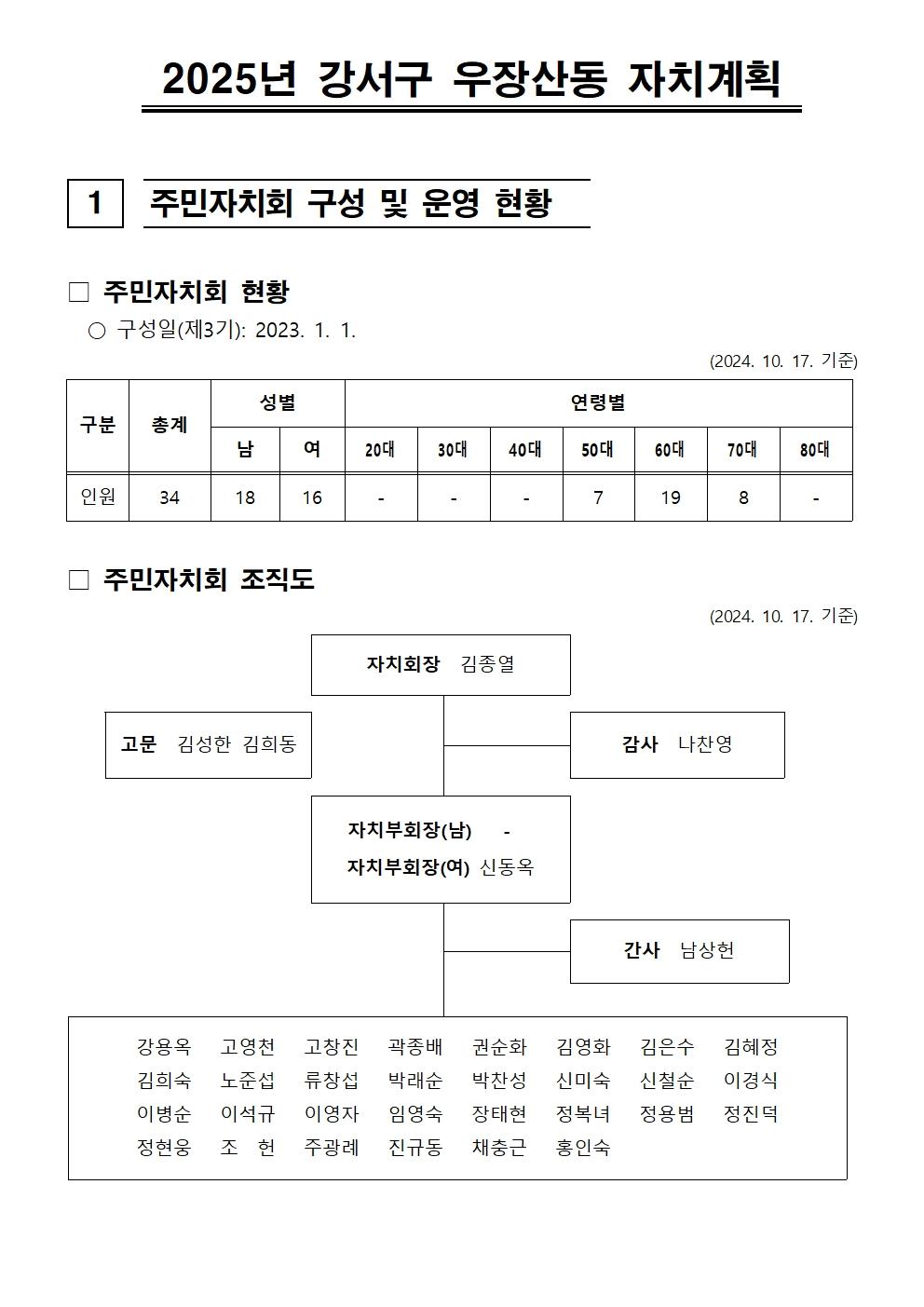 찬성