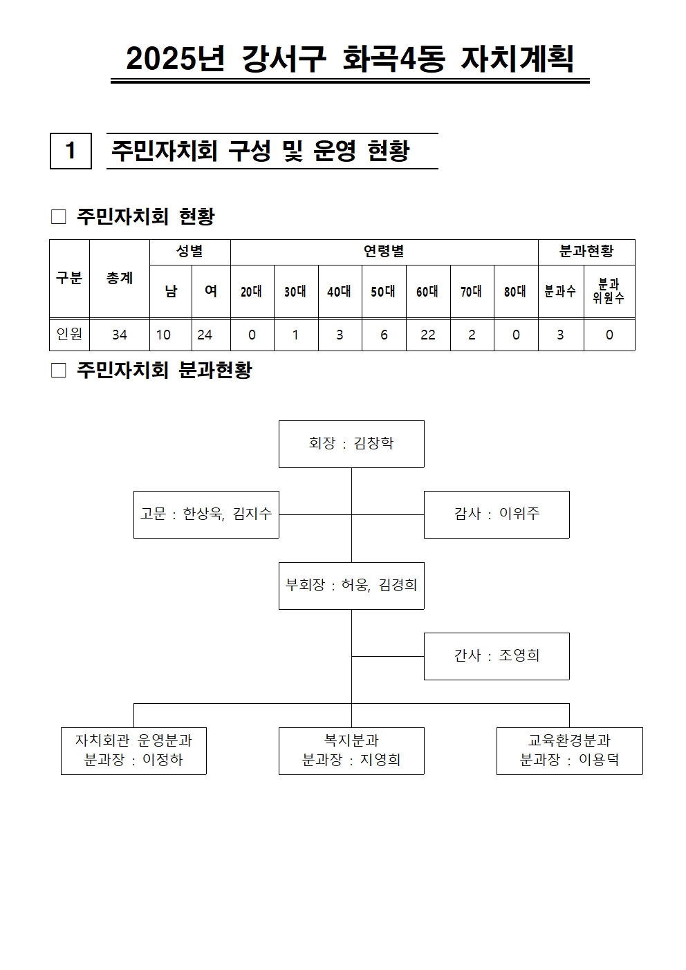 찬성