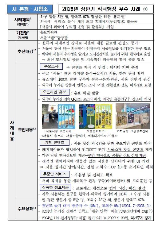 1. 하루 방문 5만 명, 만족도 97% 달성한 히든 챔피언! 외국인 서비스 분야 세계 최고 홈페이지(누리집)로 발돋움 (「서울시 외국어 누리집 운영 및 활성화」 사업)