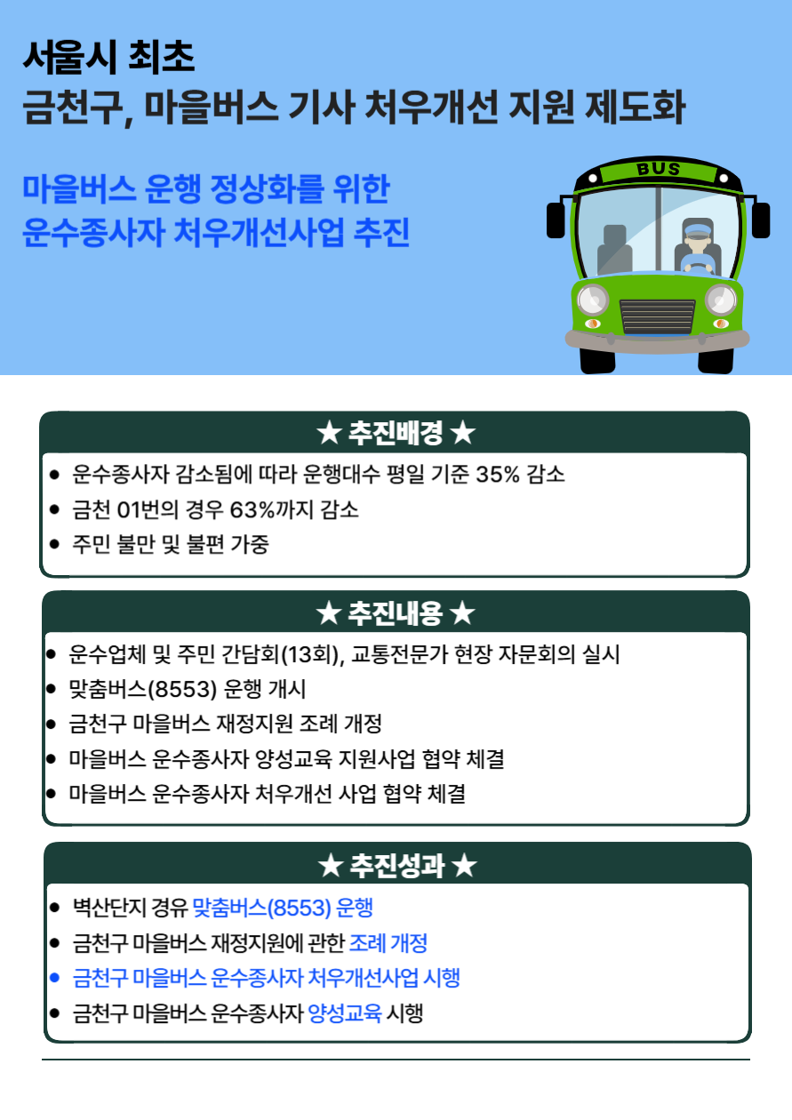 마을버스 운행정상화를 위한 운수종사자 처우개선사업 추진