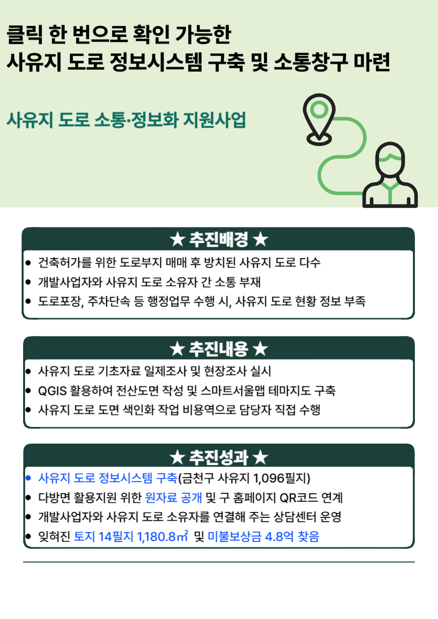 사유지 도로 소통.정보화 지원사업