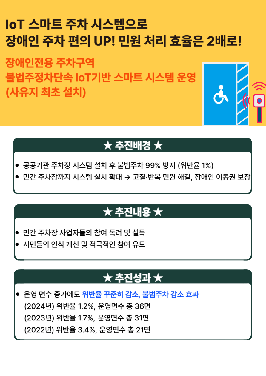 장애인전용 주차구역 불법주정차단속 IoT기반 스마트 시스템 운영