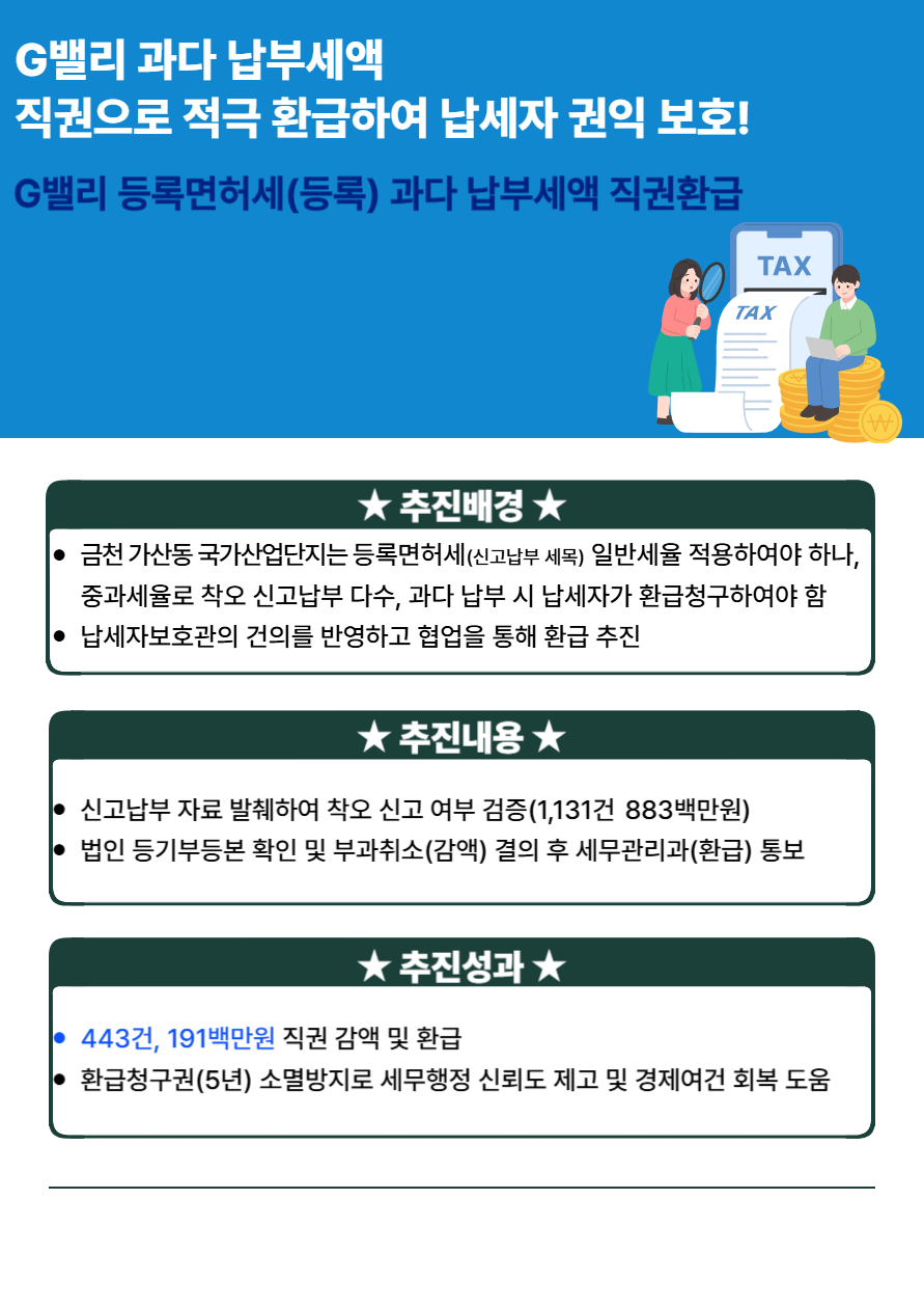 G밸리 등록면허세 과다 납부세액 직권 환급