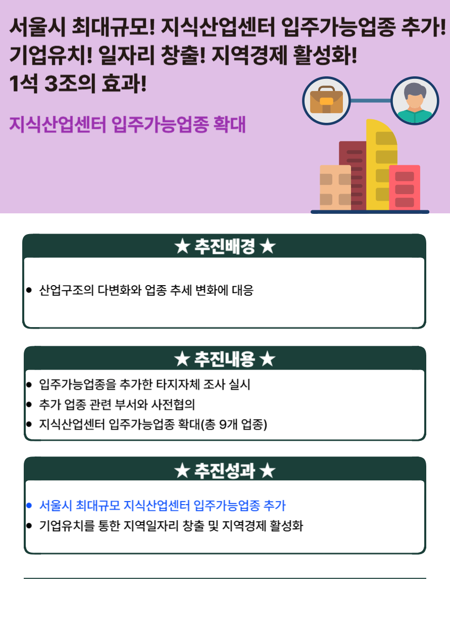 지식산업센터 입주가능업종 확대