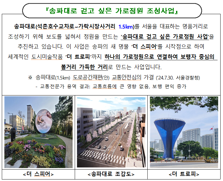 송파대로 걷고 싶은 가로정원 조성사업 관련 구민여론조사