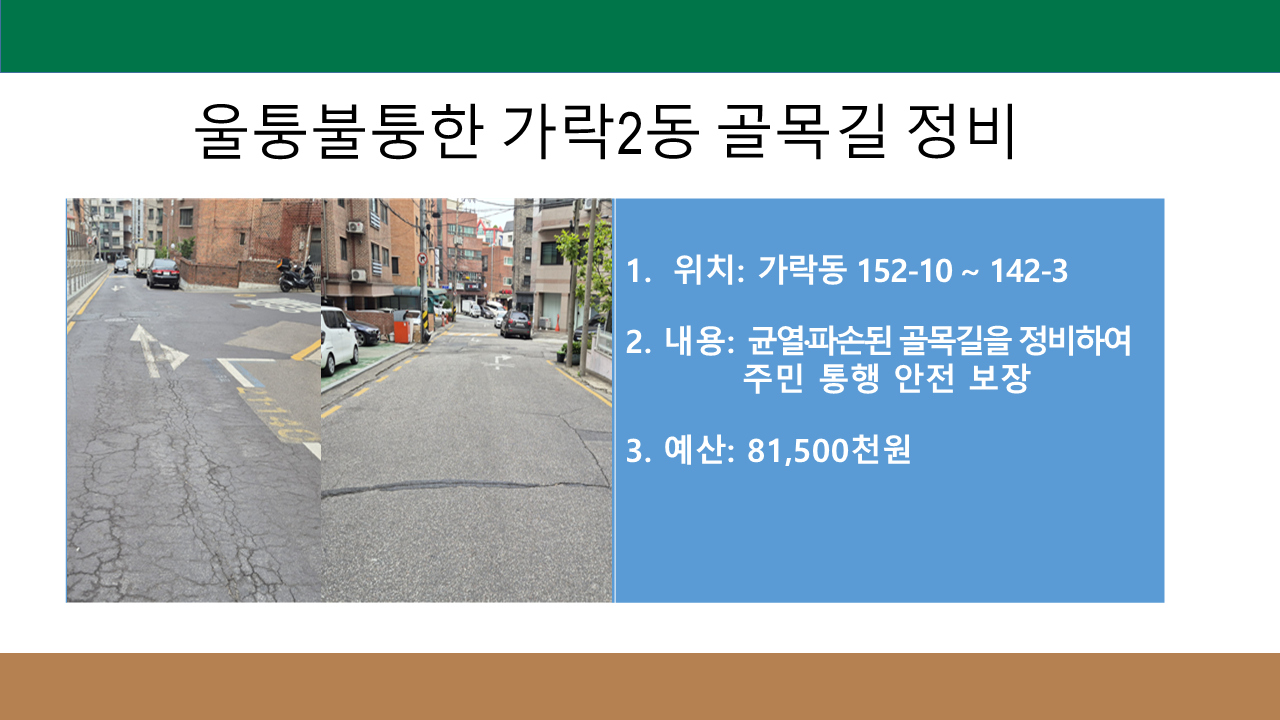 울퉁불퉁한 가락2동 골목길 정비