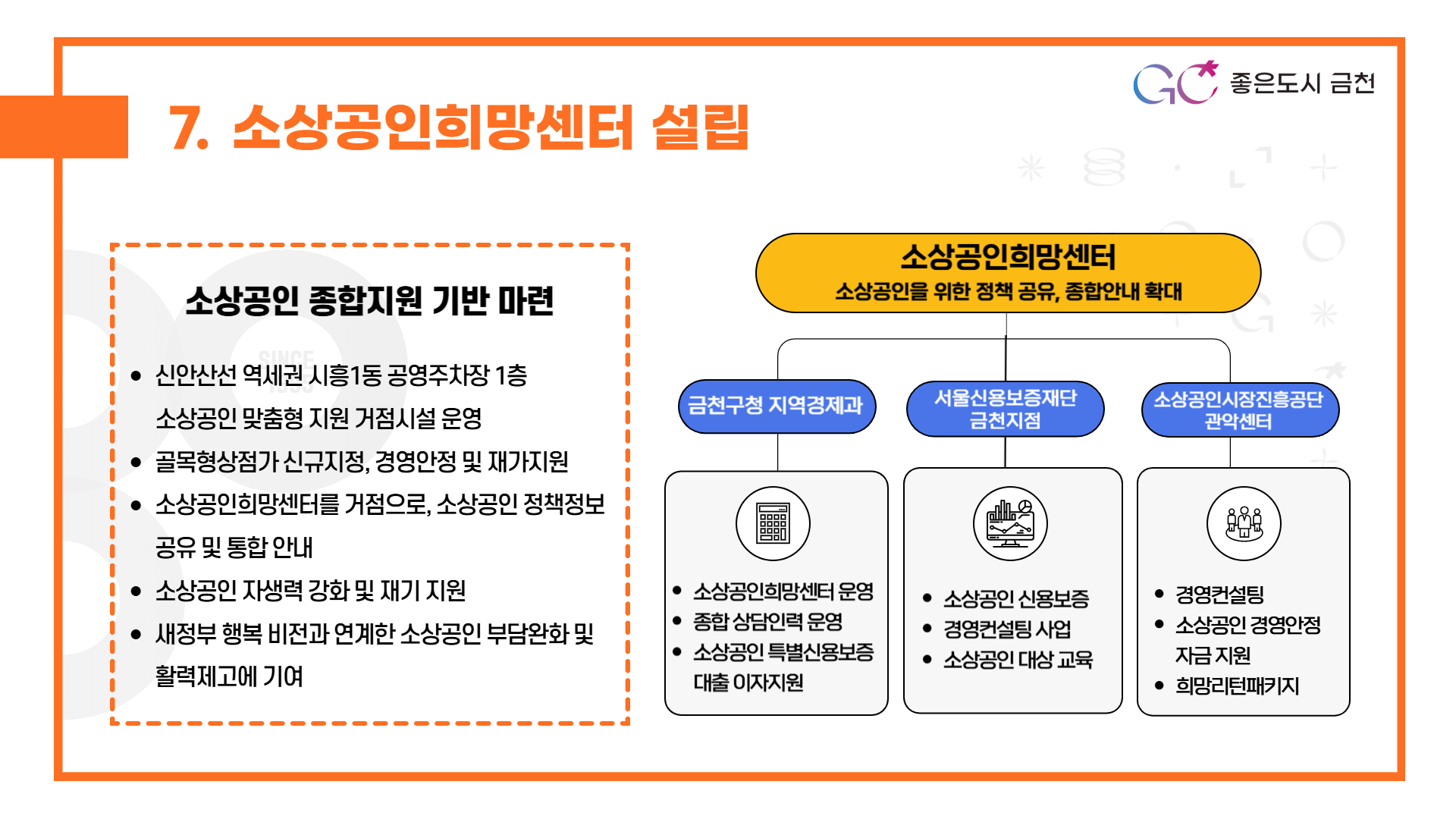 소상공인희망센터 설립 (종합 안내상담, 경영컨설팅 등 소상공인 맞춤형 지원 센터 설립)