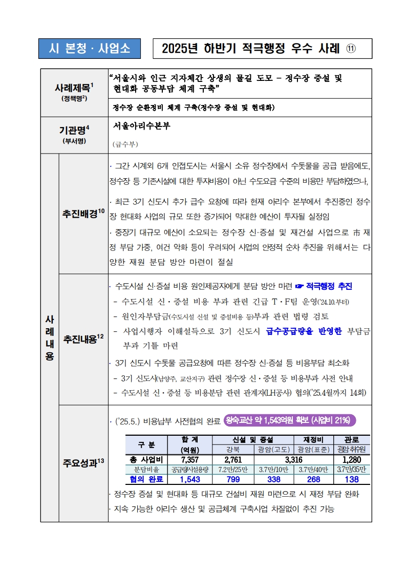 11. 서울시와 인근 지자체간 상생의 물길 도모 – 정수장 증설 및 현대화 공동부담 체계 구축 (정수장 순환정비 체계 구축 (정수장 증설 및 현대화))