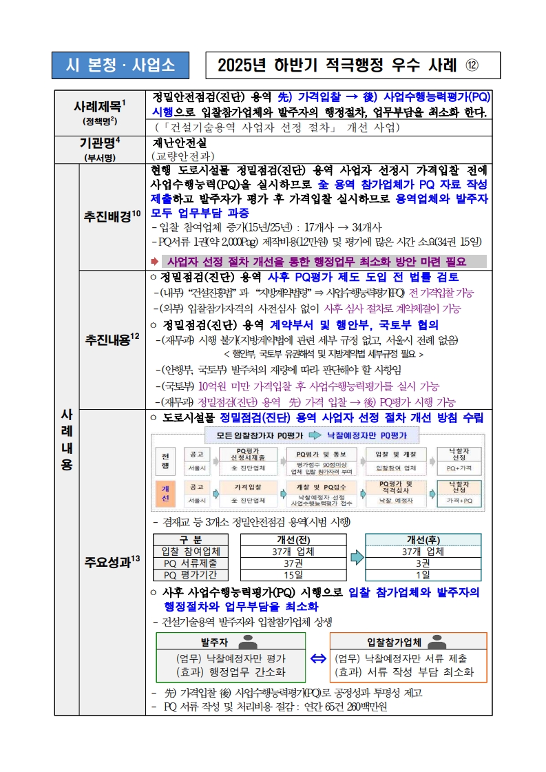 12. 정밀안전점검(진단) 용역 先) 가격입찰 → 後) 사업수행능력평가(PQ) 시행으로 입찰참가업체와 발주자의 행정절차, 업무부담을 최소화 한다. (「건설기술용역 사업자 선정 절차」 개선 사업)