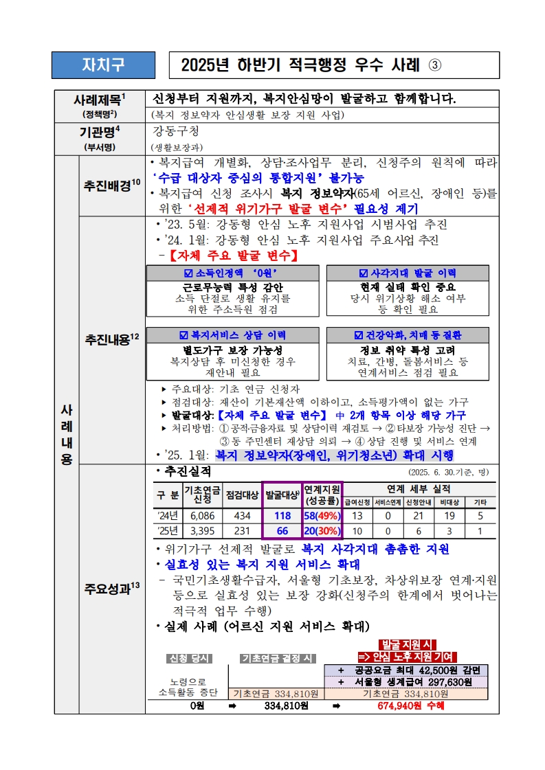 3. 신청부터 지원까지,복지안심망이 발굴하고 함께합니다. (복지 정보약자 안심생활 보장 지원 사업)