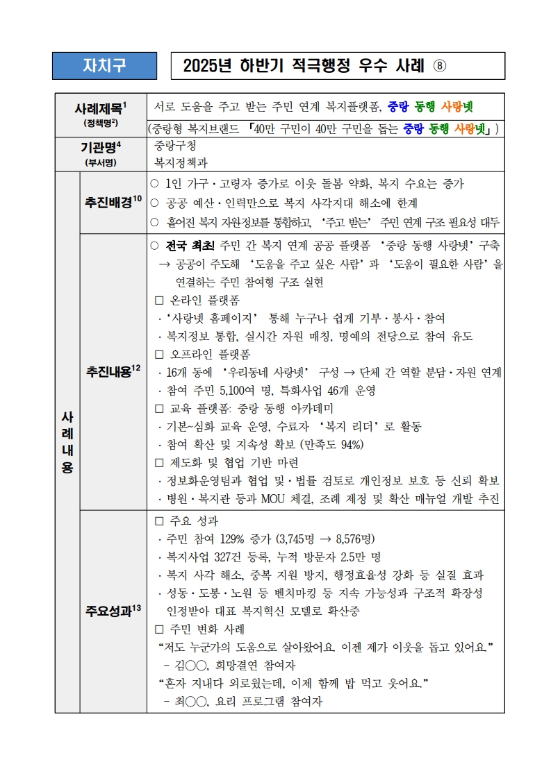 8. 서로 도움을 주고 받는 주민 연계 복지 플랫폼, 중랑 동행 사랑넷 (중랑형 복지브랜드 40만 구민이 40만 구민을 돕는 중랑 동행 사랑넷)