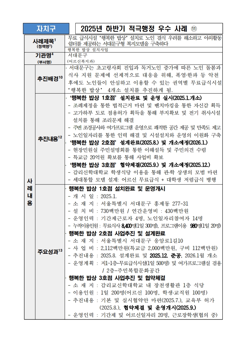 11. 무료 급식시설 ‘행복한 밥상’설치로 노인 결식 우려를 해소하고 야외활동 쉼터를 제공하는 서대문구형 복지모델을 구축하다 (행복한 밥상 설치사업)