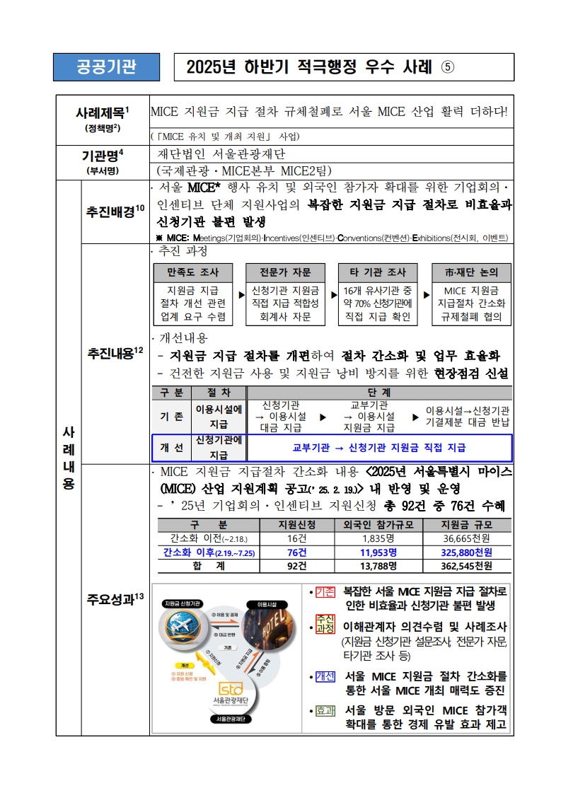 5. MICE 지원금 지급 절차 규제철폐로 서울 MICE 산업 활력 더하다! (「MICE 유치 및 개최 지원」 사업)