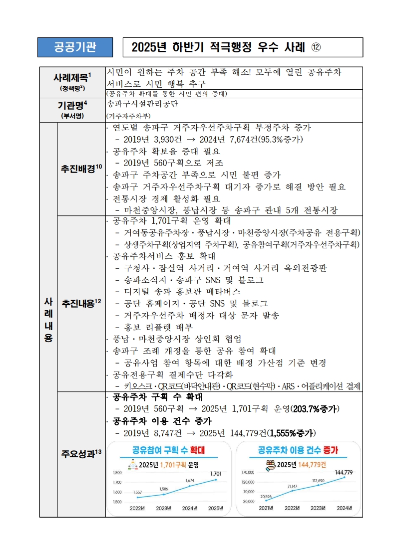 12. 시민이 원하는 주차 공간 부족 해소! 모두에 열린 공유주차 서비스로 시민 행복 추구 (공유주차 확대를 통한 시민 편의 증대)