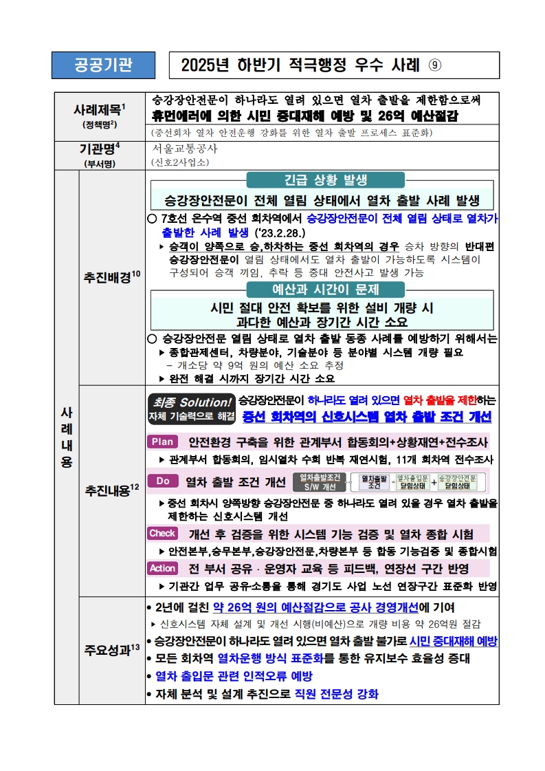 9. 승강장안전문이 하나라도 열려 있으면 열차 출발을 제한함으로써 휴먼에러에 의한 시민 중대재해 예방 및 26억 예산절감 (중선회차 열차 안전운행 강화를 위한 열차 출발 프로세스 표준화)