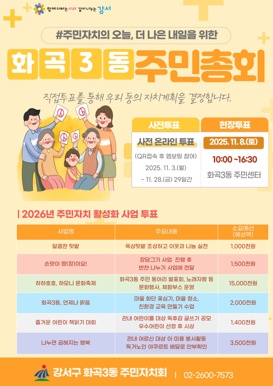 함께 더하는 미래 같이 나누는 강서
#주민자치의 오늘, 더 나은 내일을 위한
화곡3동주민총회
직접투표를 통해 우리 동의 자치계획을 결정합니다.
사전투표
사전 온라인 투표
(QR접속 후 엠보팅 참여) 2025. 11. 3.(월) ~ 11. 28.(금) 29일간
현장투표
2025.11.8.(토)
10:00~16:30
화곡3동 주민센터
| 2026년 주민자치 활성화 사업 투표