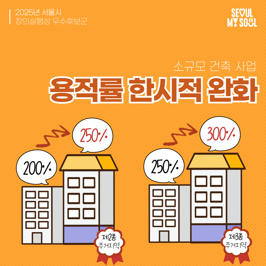 1. 소규모 건축물 법적 상한 용적률까지 한시 허용