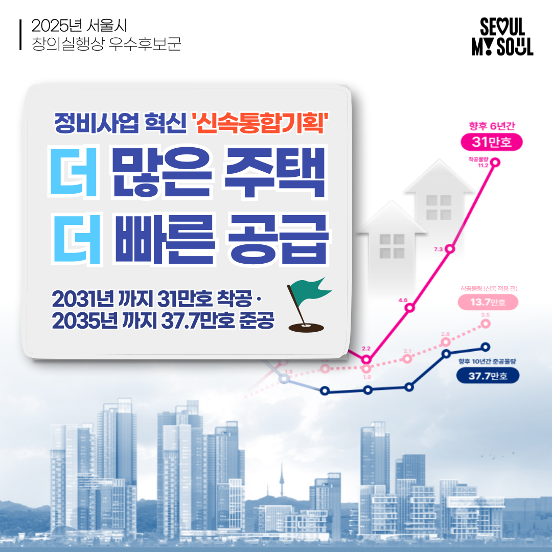 2. 정비사업 혁신, 더 많은 주택, 더 빠르게 공급